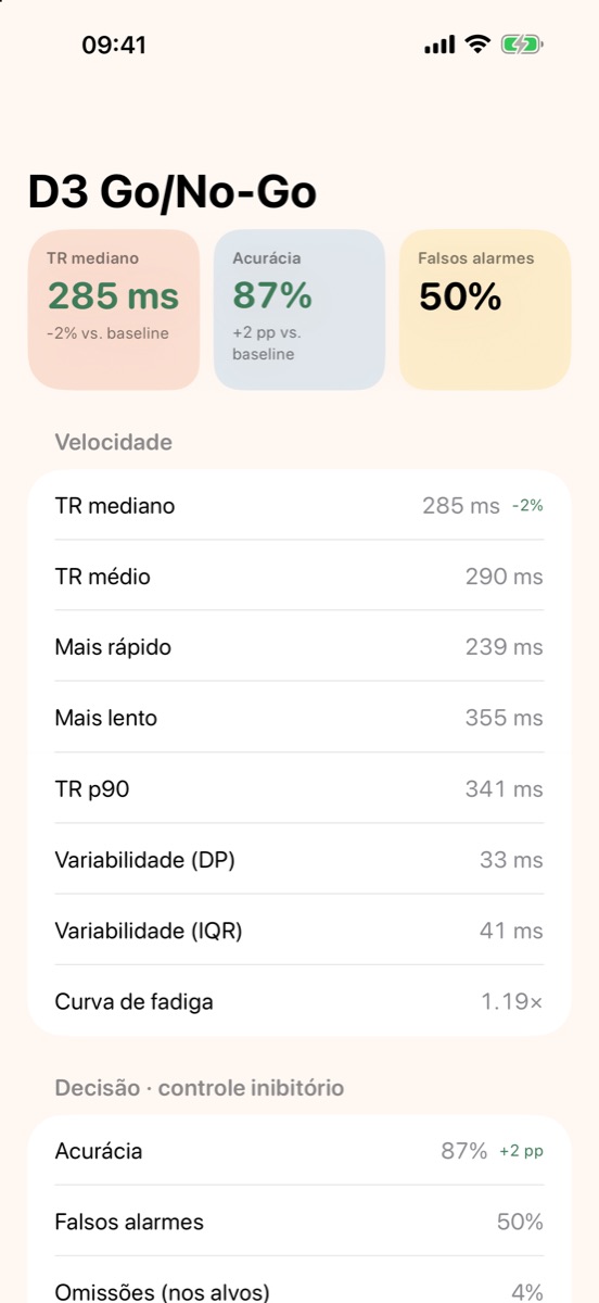 Resumo do bloco