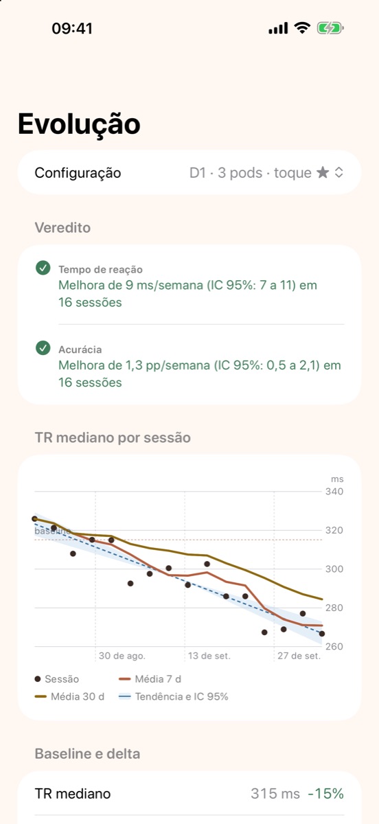 Evolução com veredito e intervalo de confiança