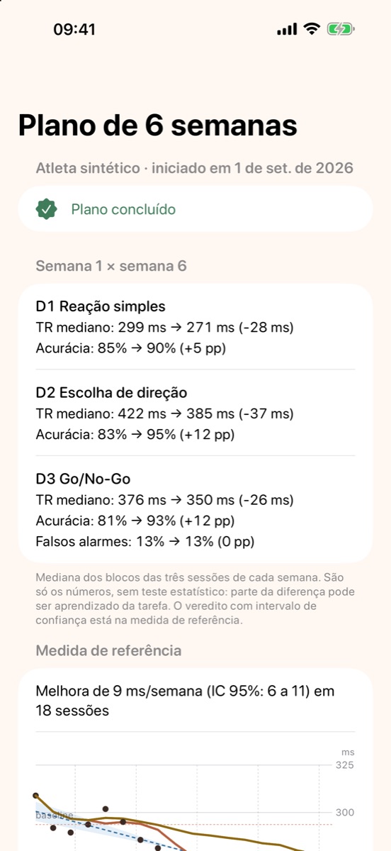 Relatório do plano, semana 1 × semana 6