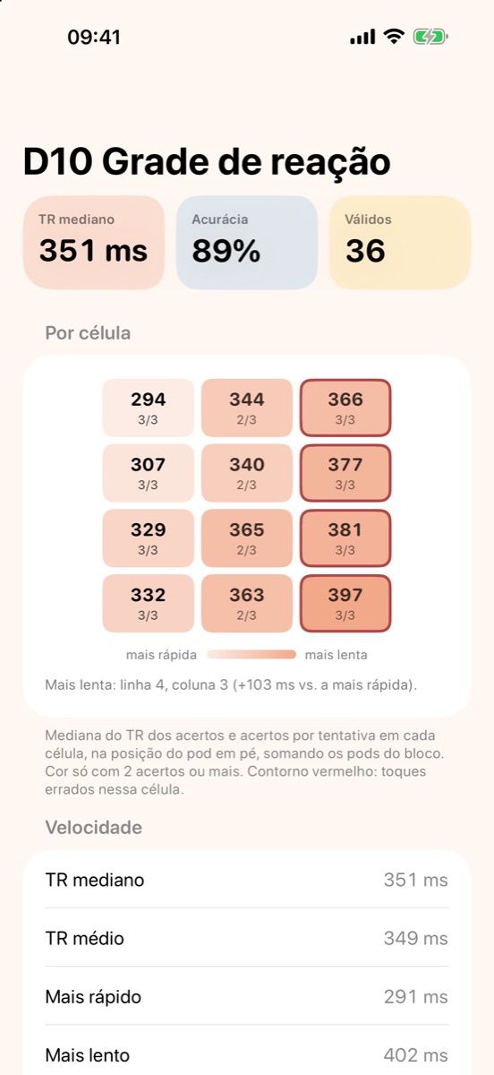 Mapa por célula da grade